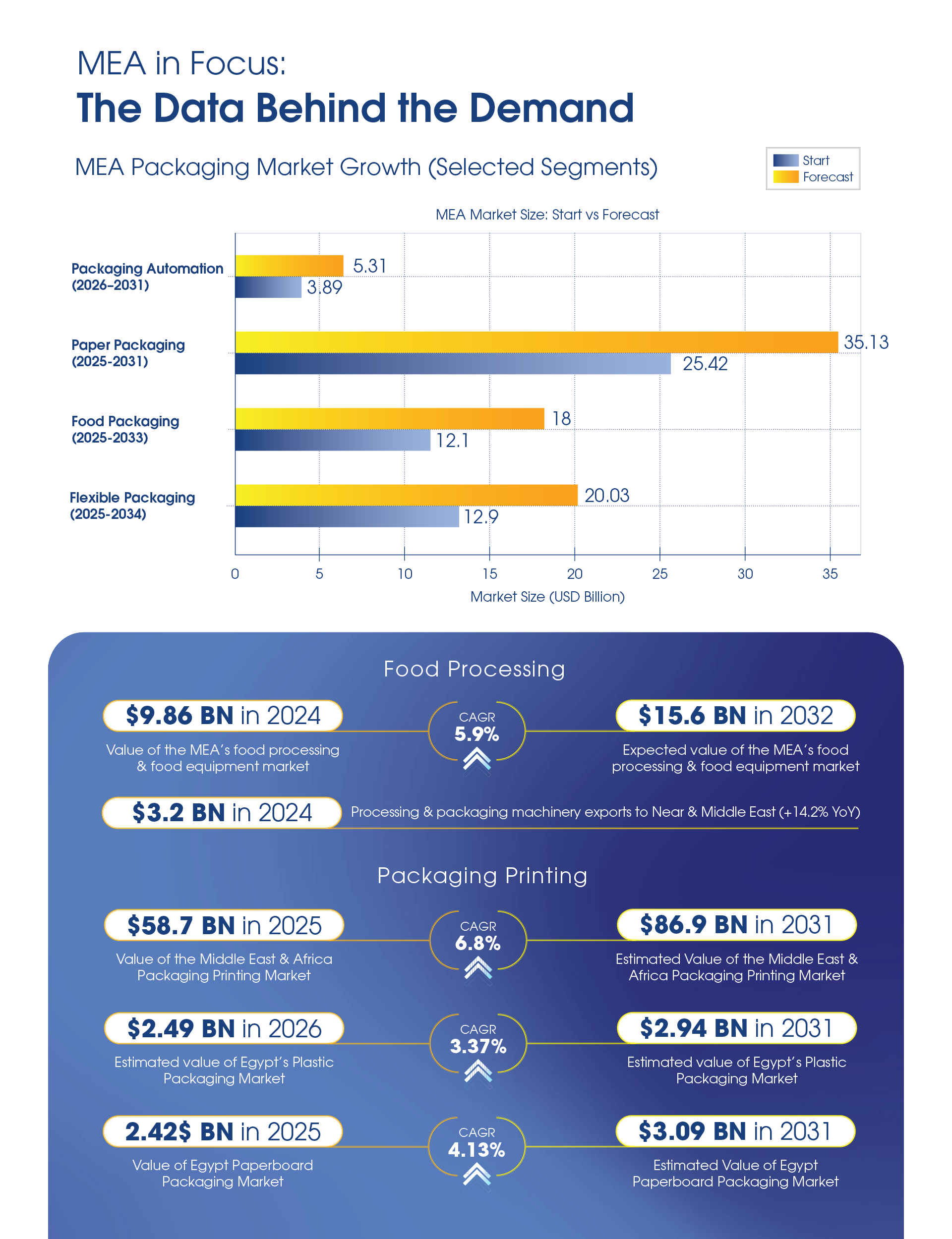 interpack MEA Market Insights